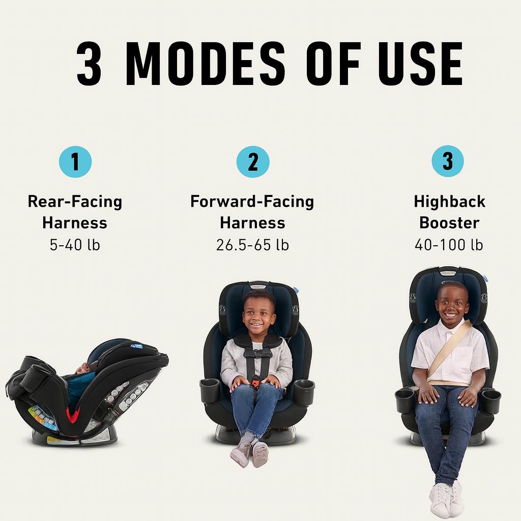 TriRide Kindersitz Komfort